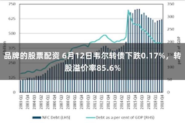 品牌的股票配资 6月12日韦尔转债下跌0.17%，转股溢价率85.6%