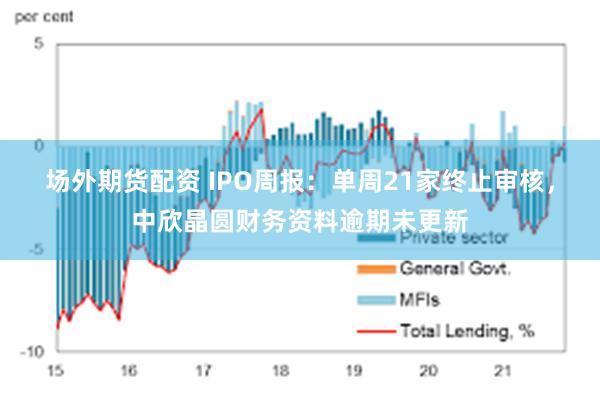 场外期货配资 IPO周报：单周21家终止审核，中欣晶圆财务资料逾期未更新