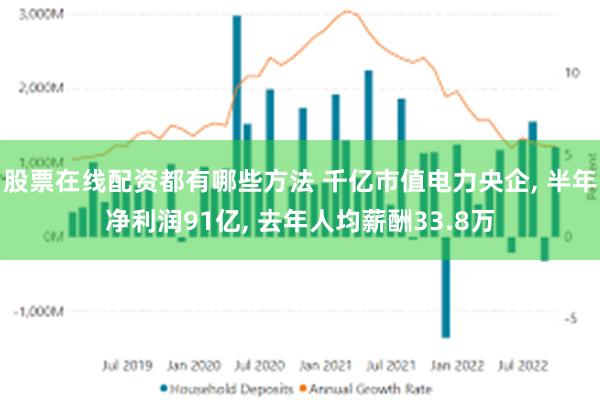 股票在线配资都有哪些方法 千亿市值电力央企, 半年净利润91亿, 去年人均薪酬33.8万