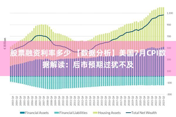 股票融资利率多少 【数据分析】美国7月CPI数据解读：后市预期过犹不及