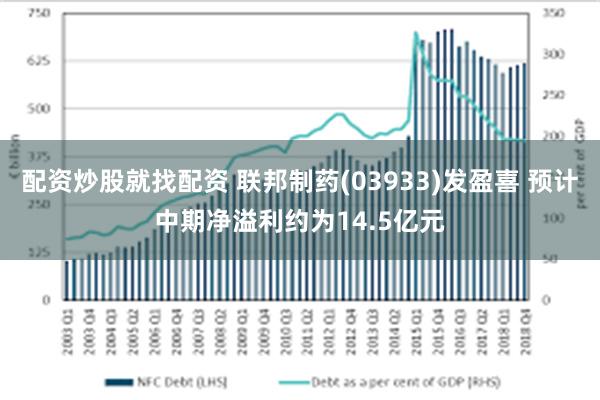 配资炒股就找配资 联邦制药(03933)发盈喜 预计中期净溢利约为14.5亿元