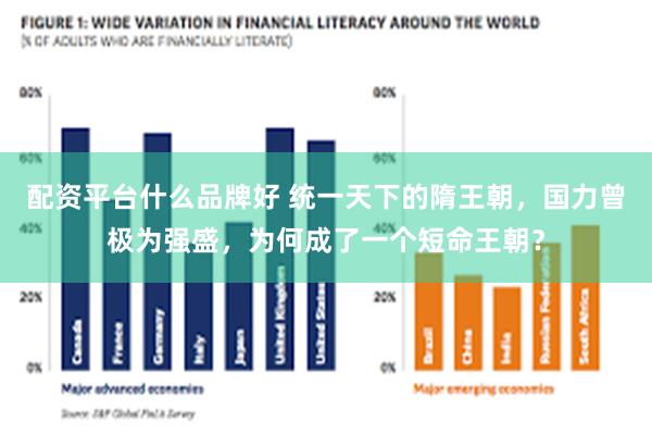 配资平台什么品牌好 统一天下的隋王朝，国力曾极为强盛，为何成了一个短命王朝？