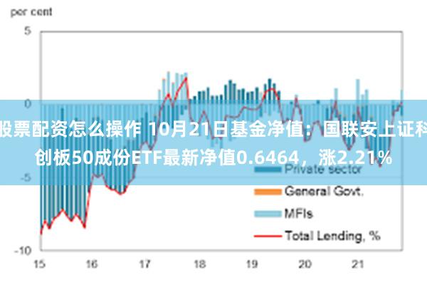 股票配资怎么操作 10月21日基金净值：国联安上证科创板50成份ETF最新净值0.6464，涨2.21%