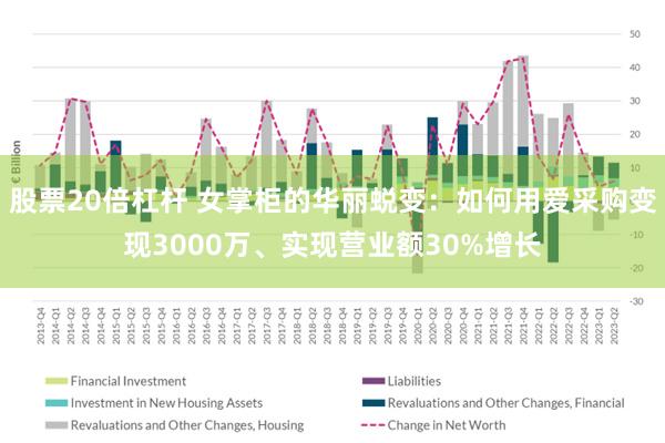 股票20倍杠杆 女掌柜的华丽蜕变：如何用爱采购变现3000万、实现营业额30%增长