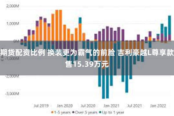 期货配资比例 换装更为霸气的前脸 吉利豪越L尊享款售15.39万元