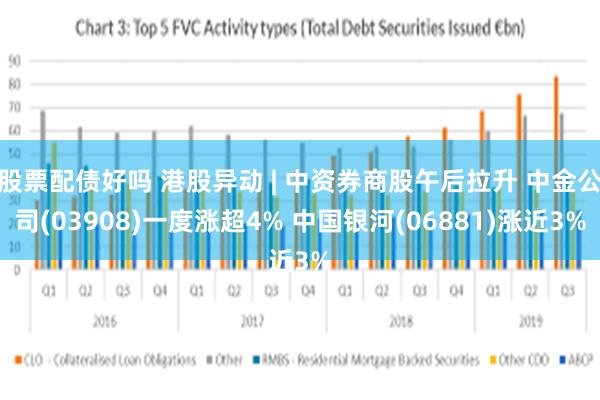 股票配债好吗 港股异动 | 中资券商股午后拉升 中金公司(03908)一度涨超4% 中国银河(06881)涨近3%