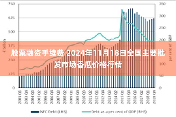 股票融资手续费 2024年11月18日全国主要批发市场香瓜价格行情