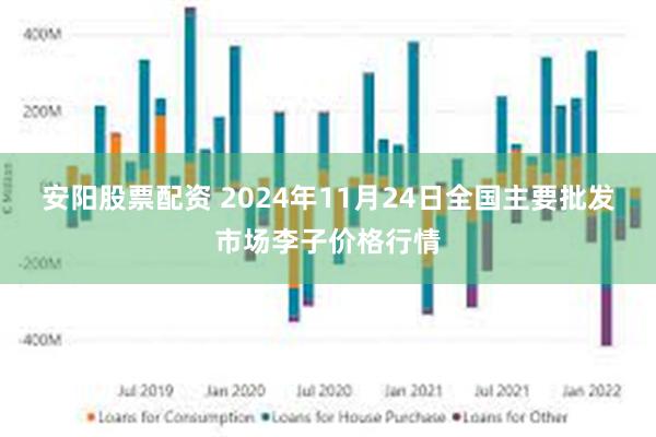 安阳股票配资 2024年11月24日全国主要批发市场李子价格行情