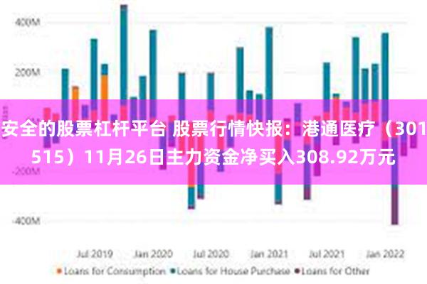 安全的股票杠杆平台 股票行情快报：港通医疗（301515）11月26日主力资金净买入308.92万元