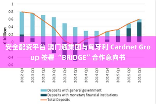 安全配资平台 澳门通集团与匈牙利 Cardnet Group 签署 “BRIDGE”合作意向书