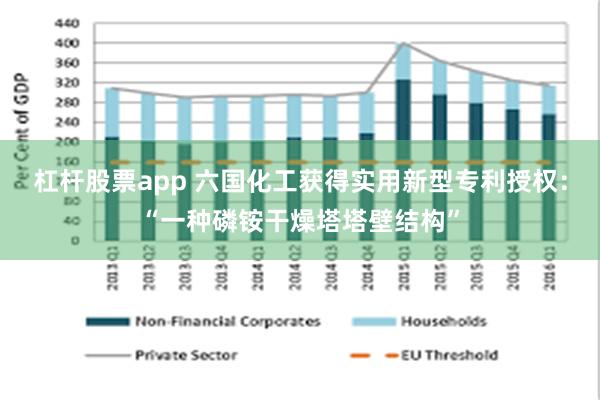 杠杆股票app 六国化工获得实用新型专利授权：“一种磷铵干燥塔塔壁结构”