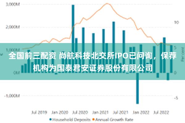 全国前三配资 尚航科技北交所IPO已问询，保荐机构为国泰君安证券股份有限公司