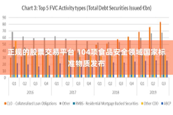 正规的股票交易平台 104项食品安全领域国家标准物质发布